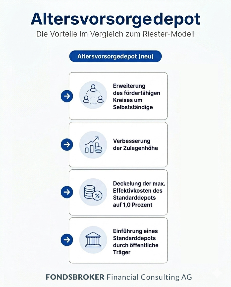 Riesterrente wird zu Altersvorsorgedepot